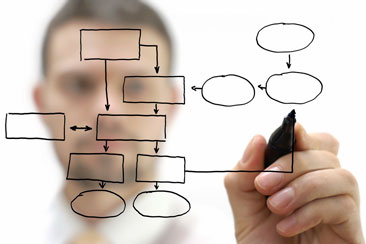 Business Process Optimization in a Large Group